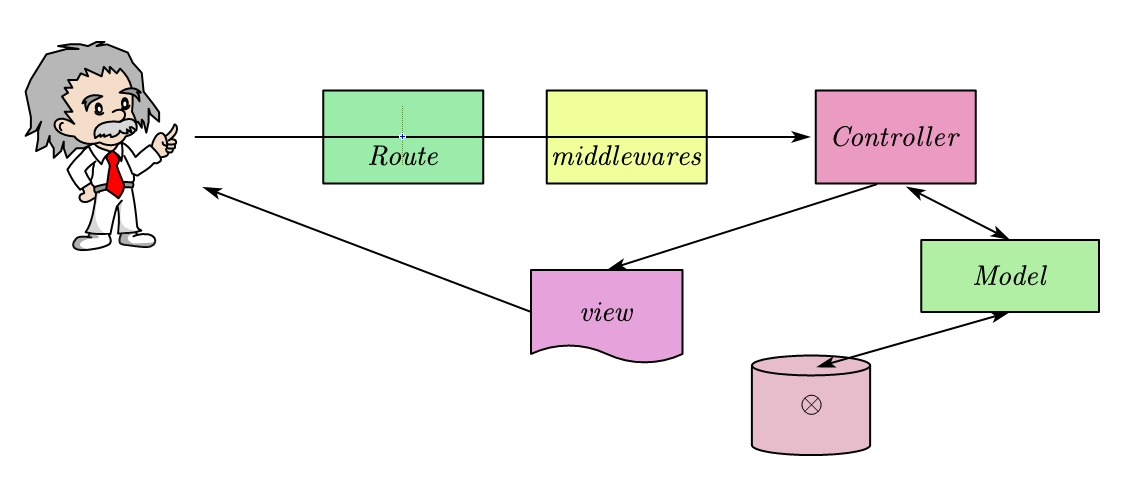 ทำความรู้จักกับ MVC Framework กันครับ